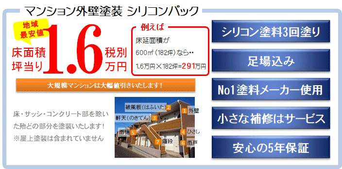 マンション塗装 シリコンパック。シリコン塗料、3回塗り、足場込み、ヒビ割れ補修、安心の5年保証、床・サッシ・コンクリート部を除いた殆どの部分を塗装いたします!※屋根塗装は含まれていません