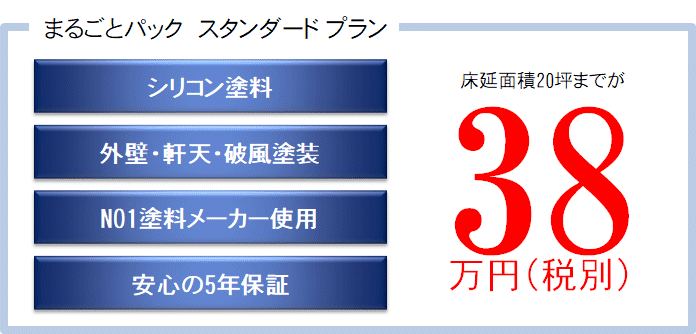 外壁塗装鹿嶋市神栖市　格安38万円